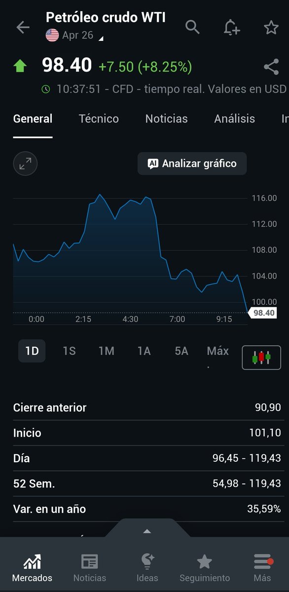 El Profesor del Dividendo tweet media