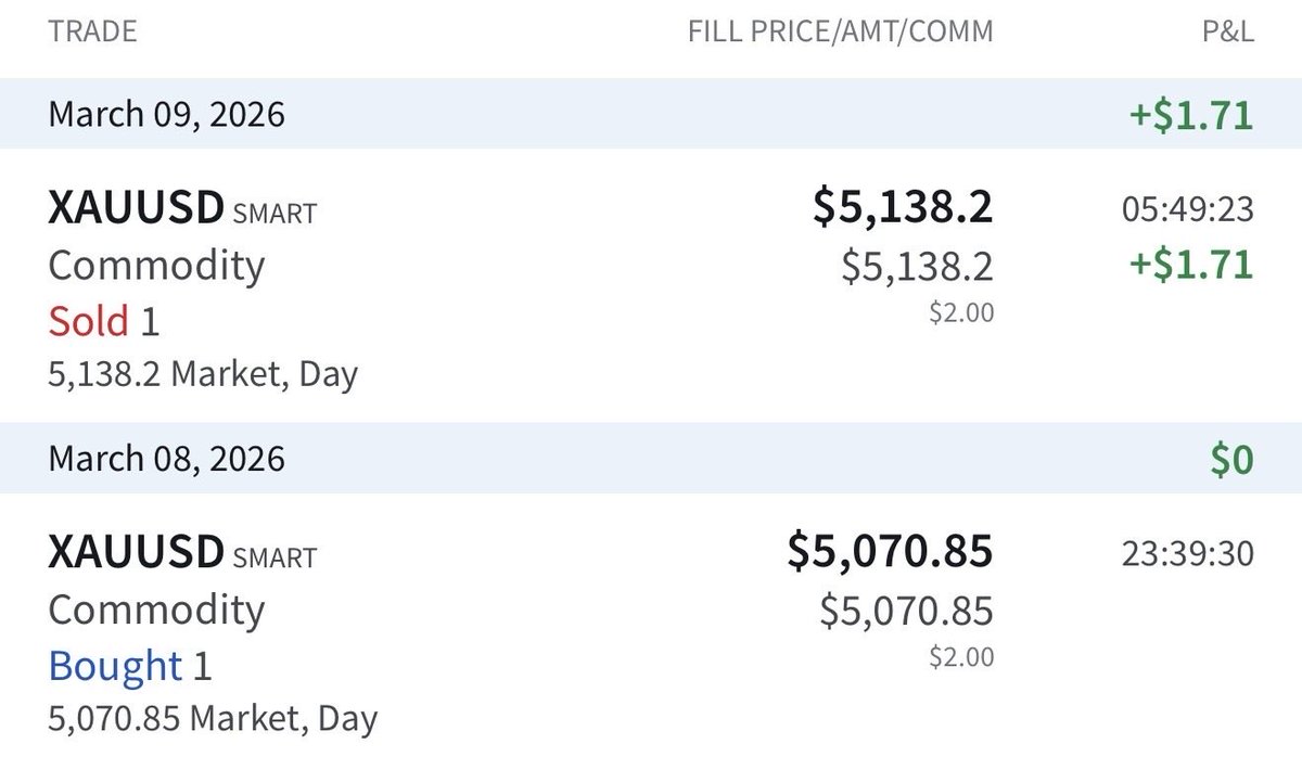 dminks16's tweet photo. Mohl by mi nekdo prosim tohle vysvetlit? Kdyz zaviram pozici v zisku $67 ale p/l je jen $1.71?
Any idea when l closed this position why profit is only $1.71 and not $67? @ibkr https://t.co/kihAvzkOWw