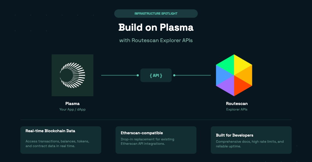 Routescan tweet media