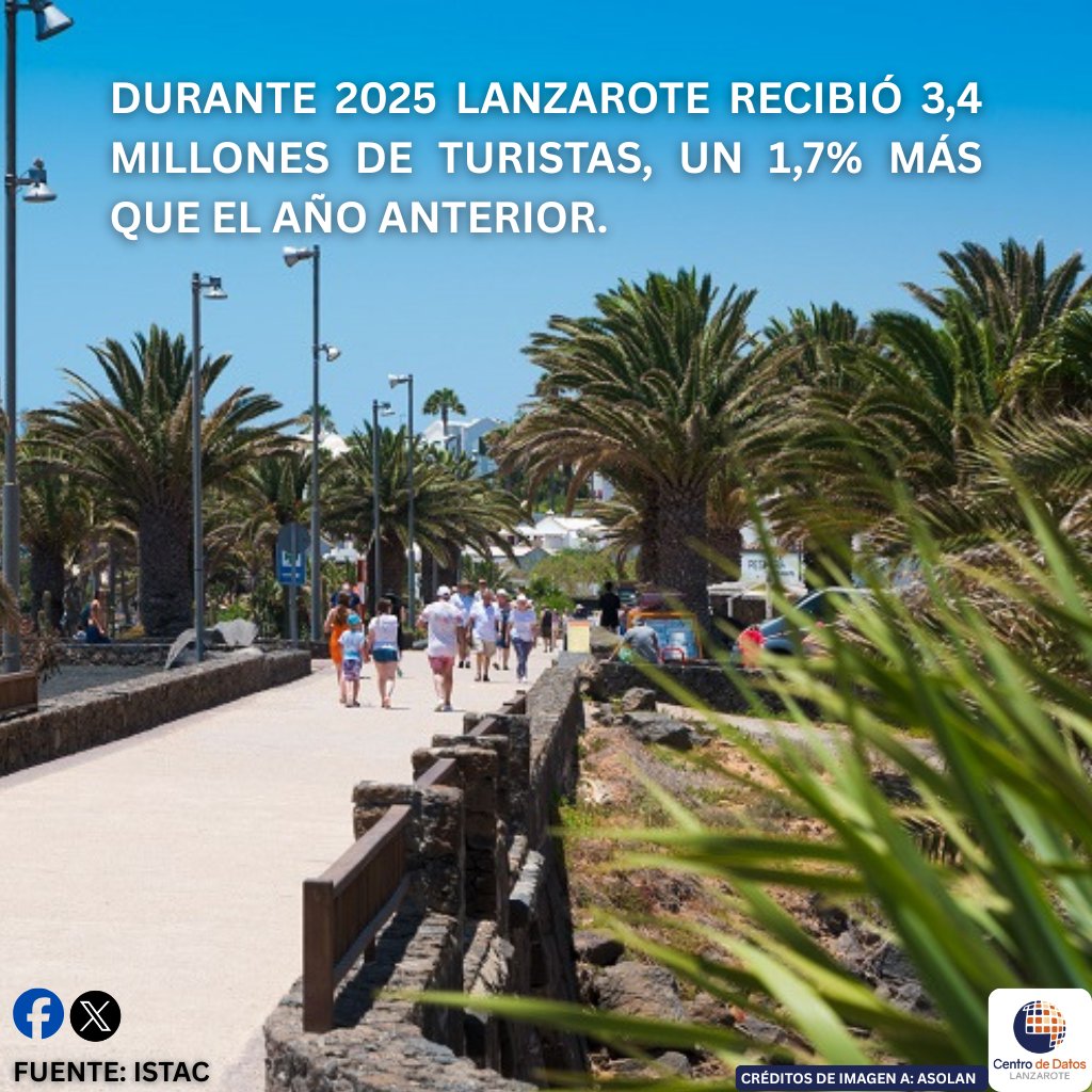 CentroDatosLanzarote tweet media