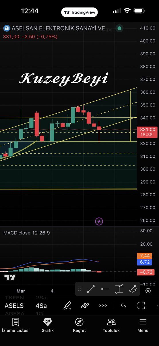 #ASELS illa ben el atacam 😅
(Ytd)