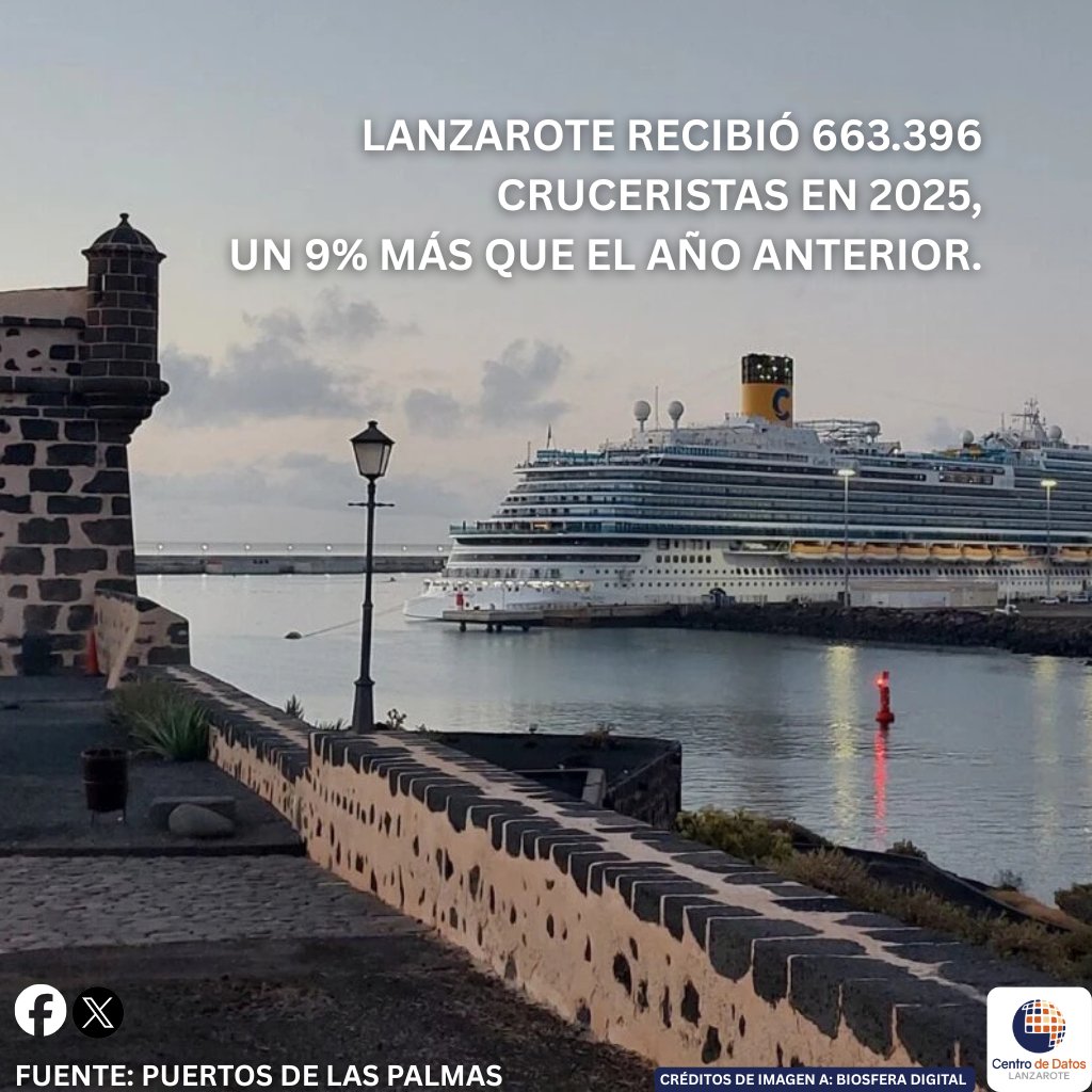 CentroDatosLanzarote tweet media