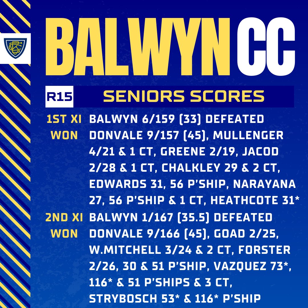 Balwyn Cricket Club 💛💙🐯🏏 tweet media