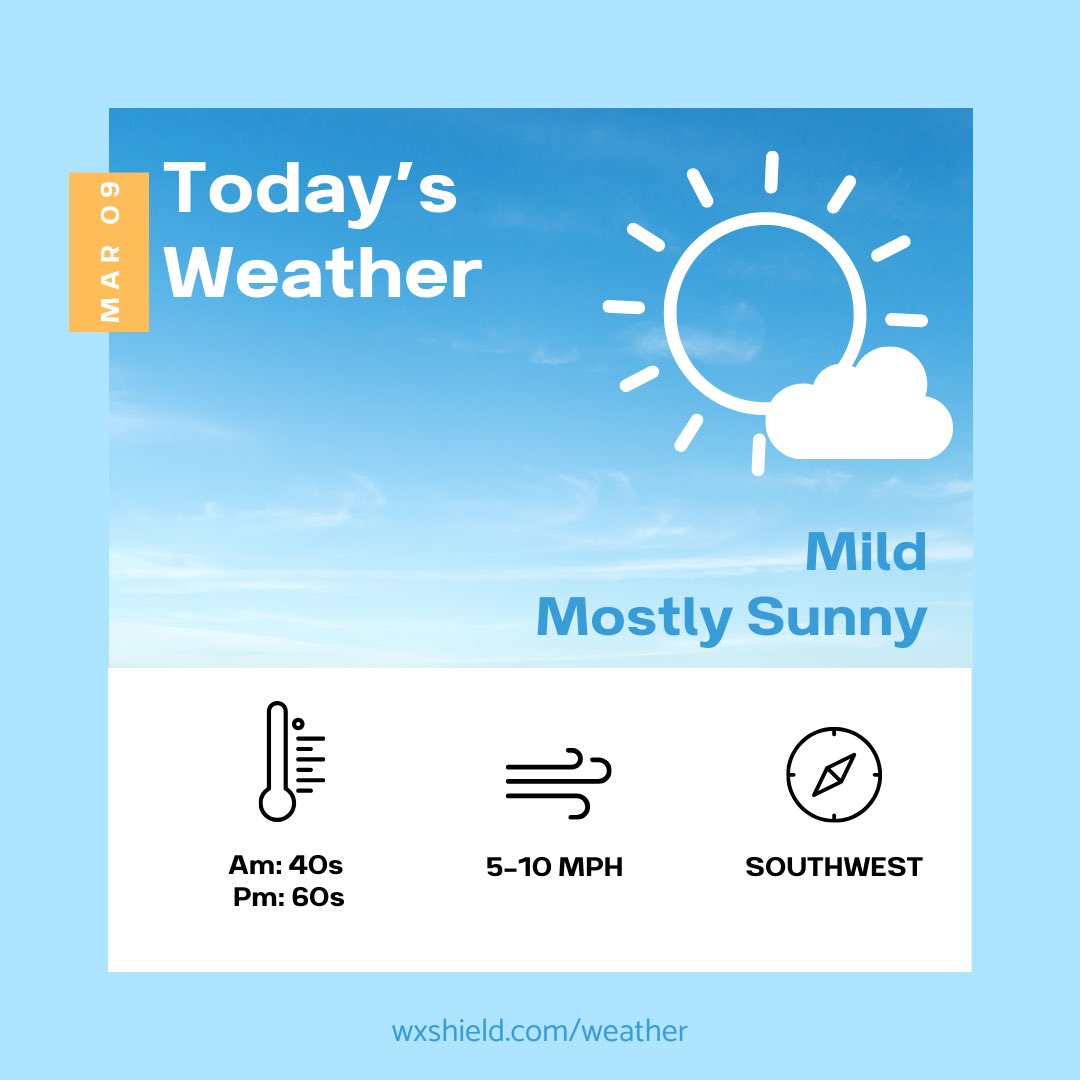 Happy Monday! We are going to have a warm and sunny day! Have a good one! wxshield.com/2026/03/09/a-w…