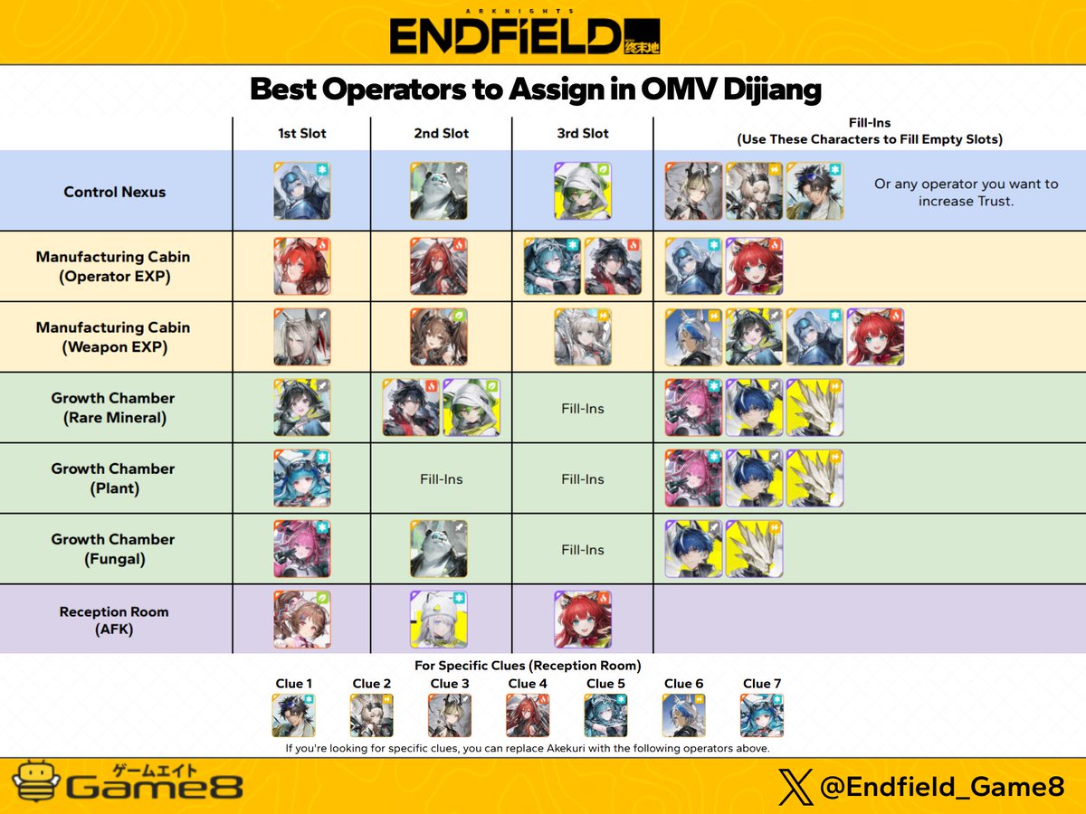 Endfield_Game8 tweet media