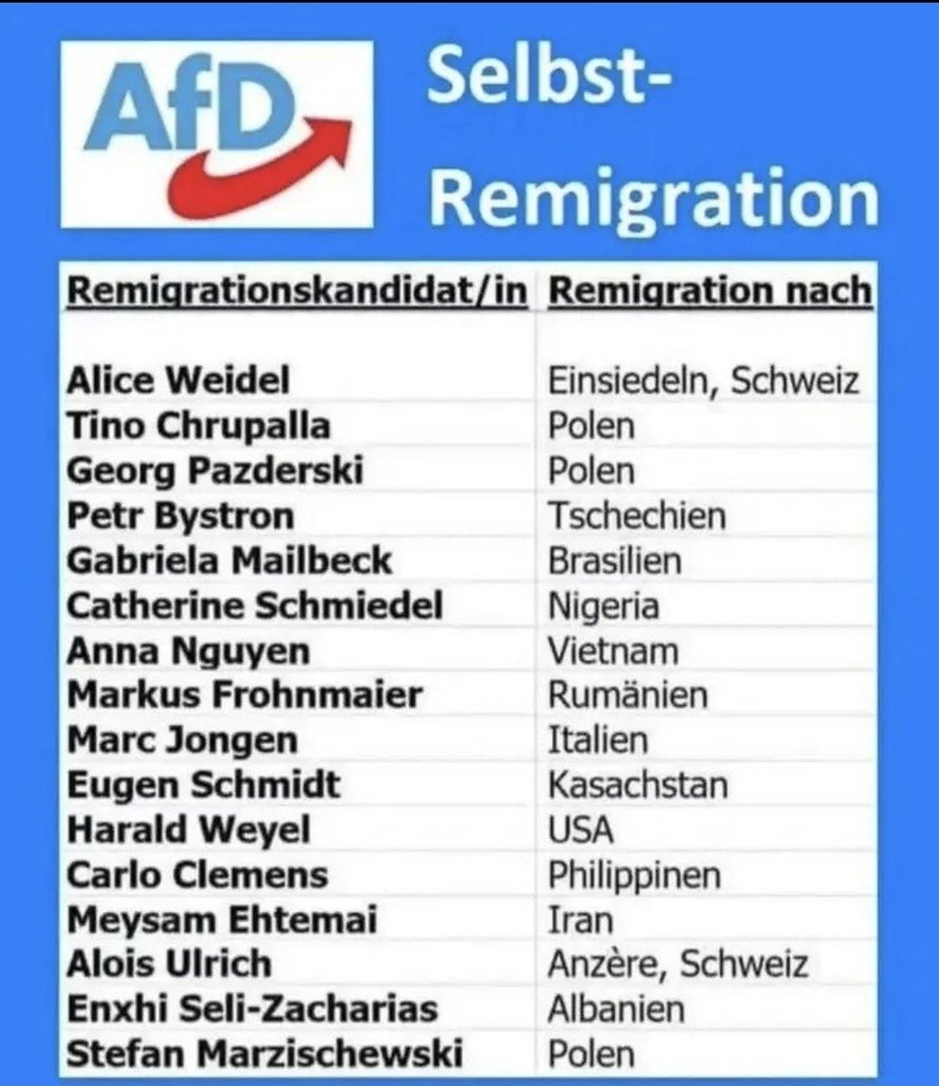 <a href="/Frohnmaier_AfD/">Markus Frohnmaier</a>