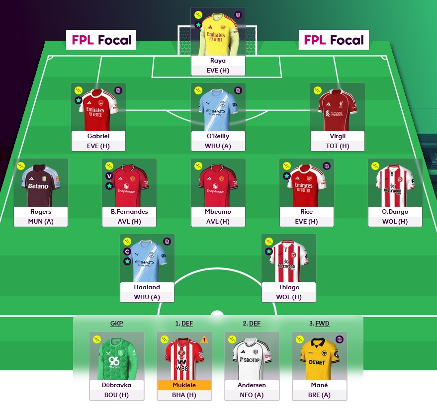 FPL Focal tweet media