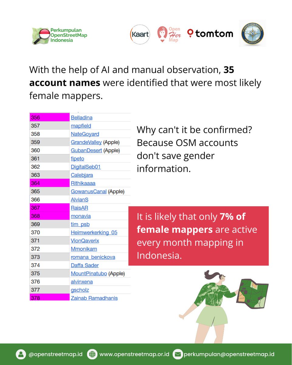 OpenStreetMap Indonesia tweet media