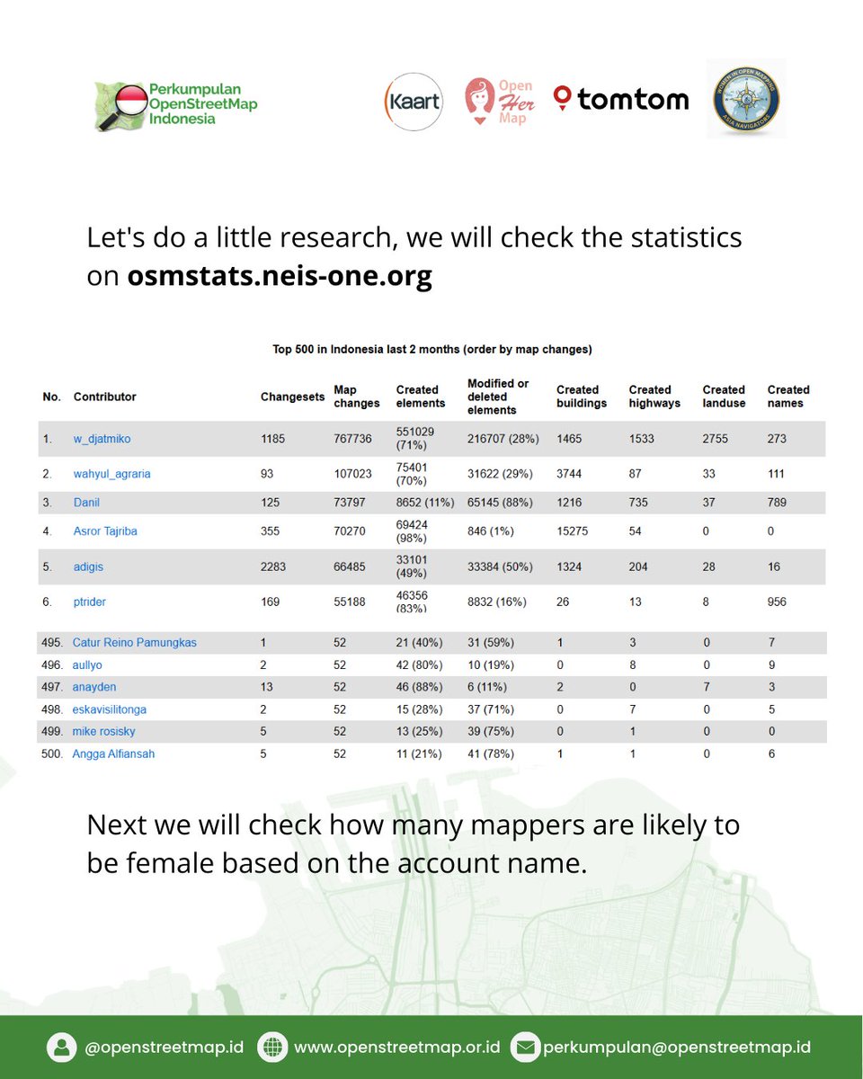 OpenStreetMap Indonesia tweet media