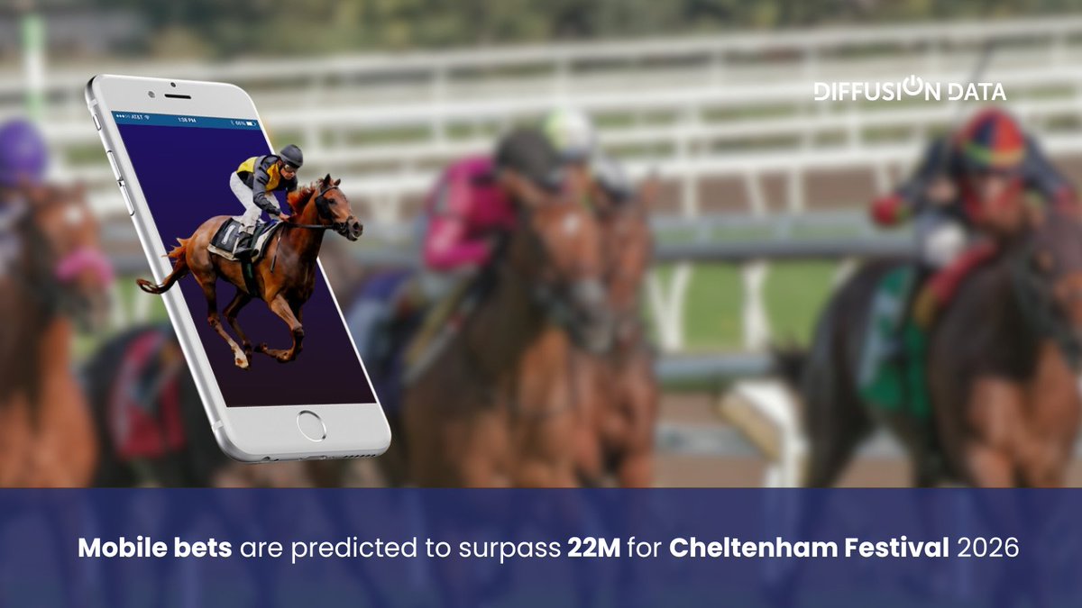DiffusionData's tweet photo. Mobile bets are expected to exceed 22M during this year’s Cheltenham Festival. Handle the spike in users &amp; deliver real-time updates with no missed bets, cash outs, or price changes.

Build high performance, value driven &amp; robust web &amp; mobile applications: https://t.co/WGZW8VjTHh https://t.co/ml3LXb3Z45
