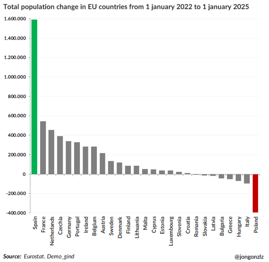 Joder, si que va rápido