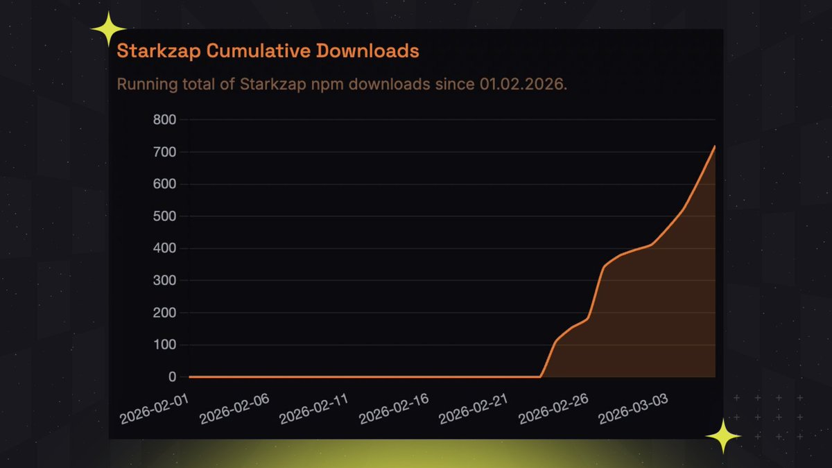 STARK Arcade tweet media