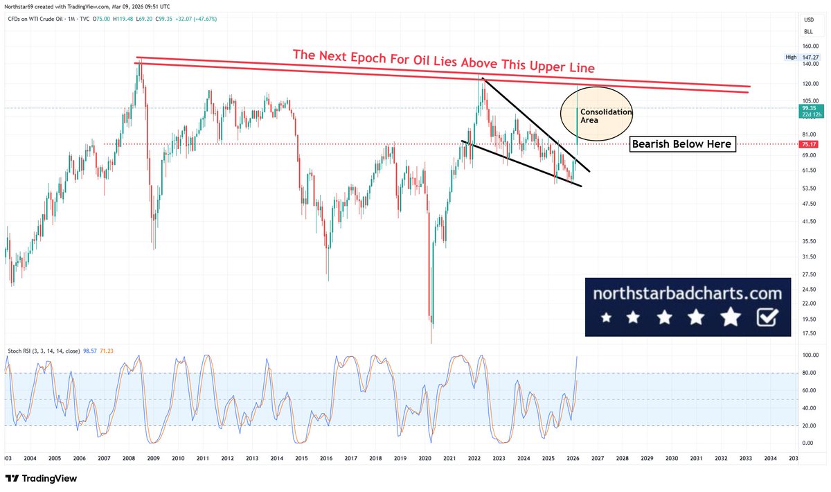 Northstar tweet media