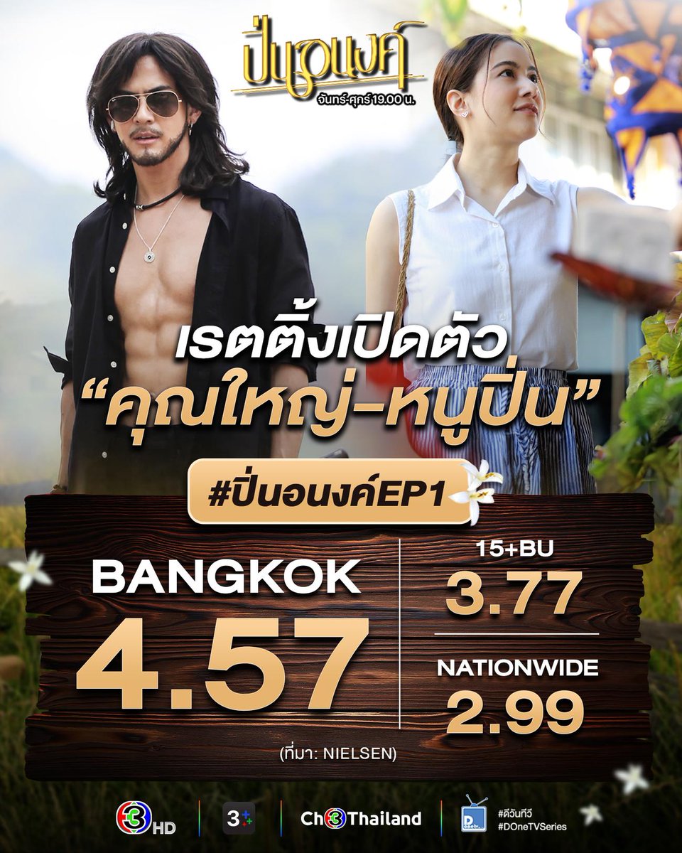 ไม่ทำให้ผิดหวัง “เต้ย - พรีม” คัมแบคแรง! ส่ง “ปิ่นอนงค์” เปิดตัวเรตติ้งพุ่งทะยานสนั่นฟาร์มไพศาล 
#ปิ่นอนงค์ 
#เต้ยพงศกร 
#พรีมรณิดา 
#ดูทีวีกด33 

แค่เปิดตัวตอนแรกก็สร้างปรากฏการณ์ความแรงสนั่นฟาร์มไพศาลแล้ว สำหรับละครโรแมนติก ดราม่า “ปิ่นอนงค์” ผลงานของผู้จัด “ดิษย์ลดา ดิษยนันทน์