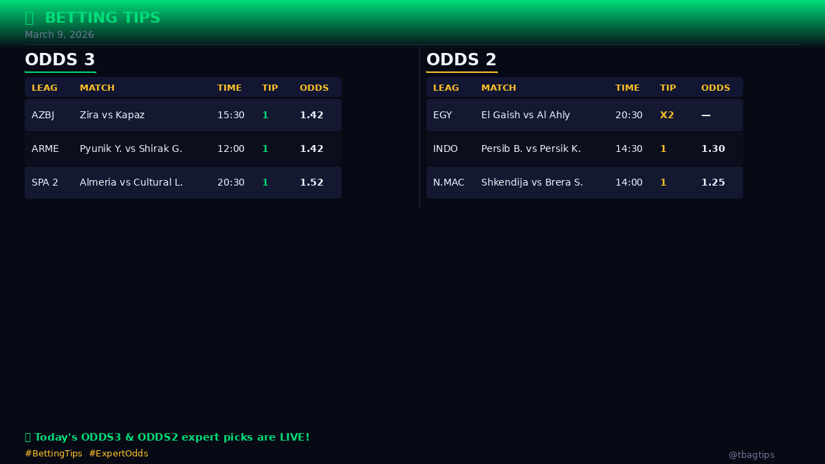 tbagtips's tweet photo. Today's ODDS3 &amp; ODDS2 expert picks are LIVE! Follow for free daily tips ⚽ #BettingTips #ExpertOdds https://t.co/SbWETRE4pa