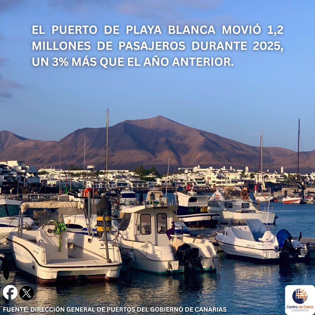 CentroDatosLanzarote tweet media