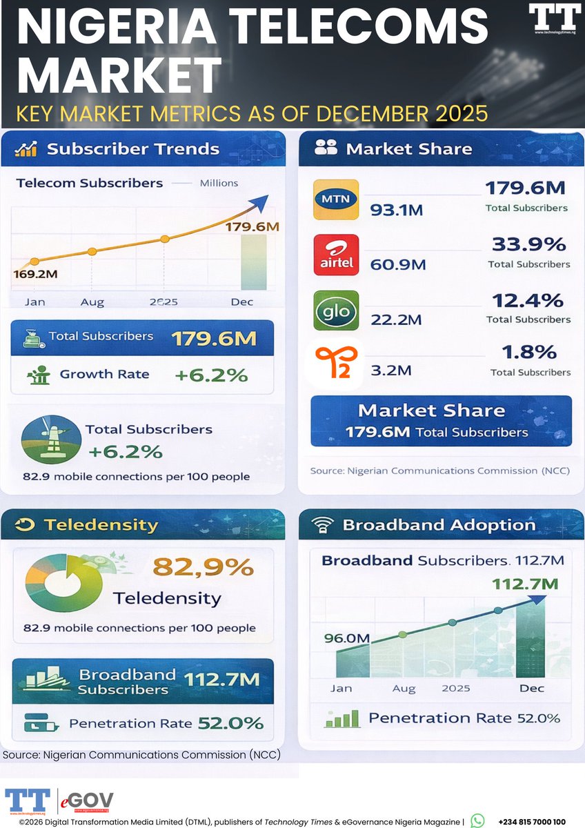 Technology Times tweet media
