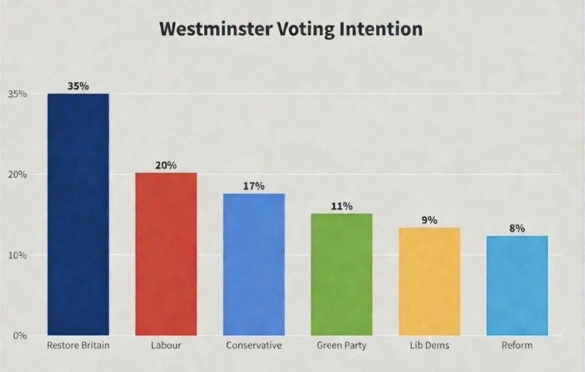 It’s coming SOONER than you think! 

Get ready!

🇬🇧 RestoreBritain 🇬🇧