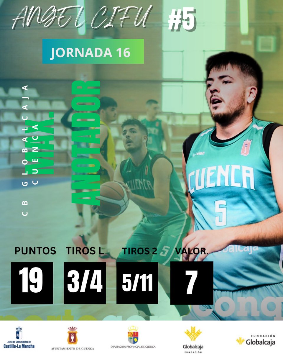 CB Globalcaja Cuenca tweet media