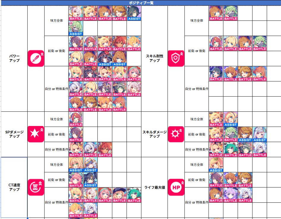 かにかにさんが各種データベースを作ってくれました！
許可をいただいたので、Xでも共有させていただきます🙇‍♀️
ぜひ皆さんも参考に使ってください！

個人で製作しているものなので間違いとかあっても大目に見てね
かにかにさんより
 #テクロノス
docs.google.com/spreadsheets/d…