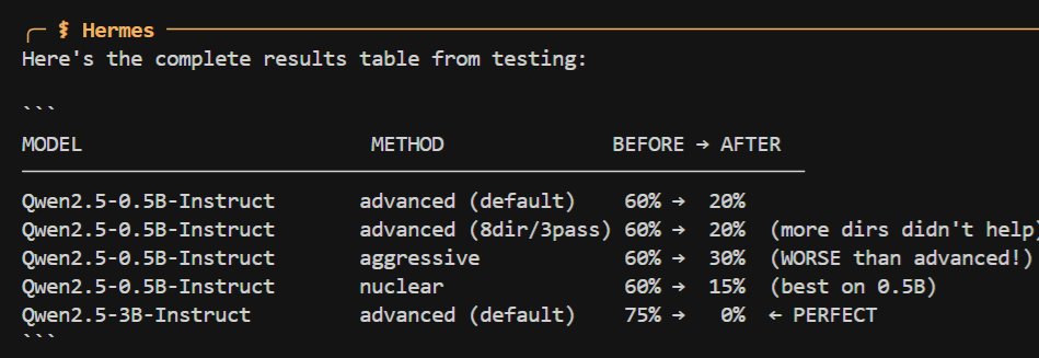 Abliteration results table