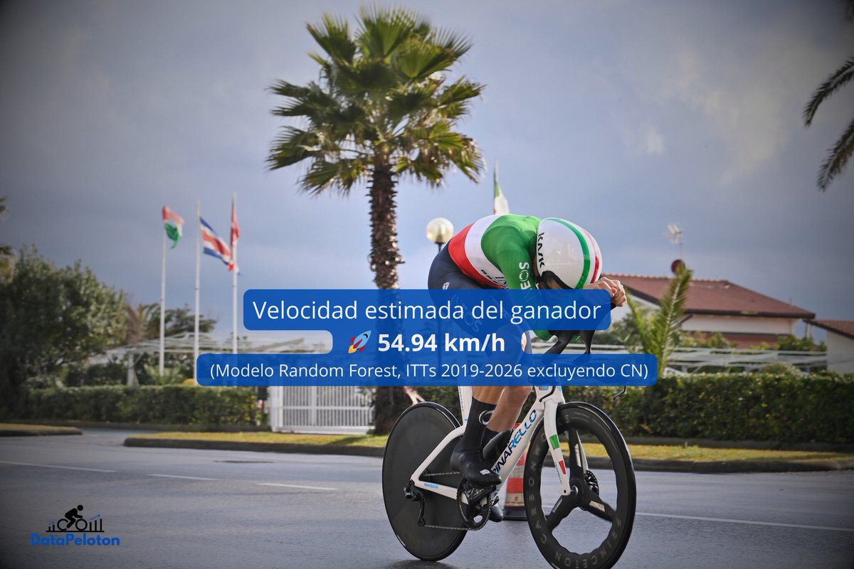 DataPeloton tweet media