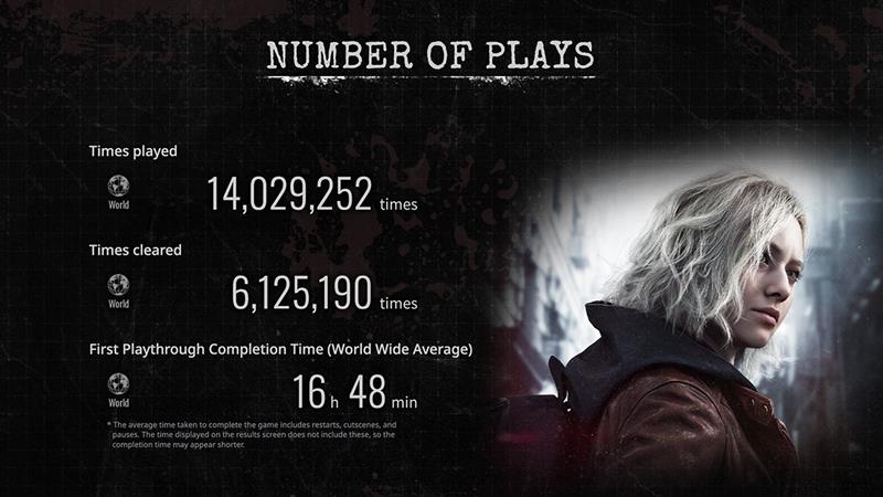 Resident Evil tweet media