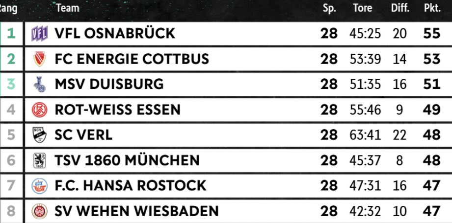 Timme - FCE ❤️🤍 tweet media