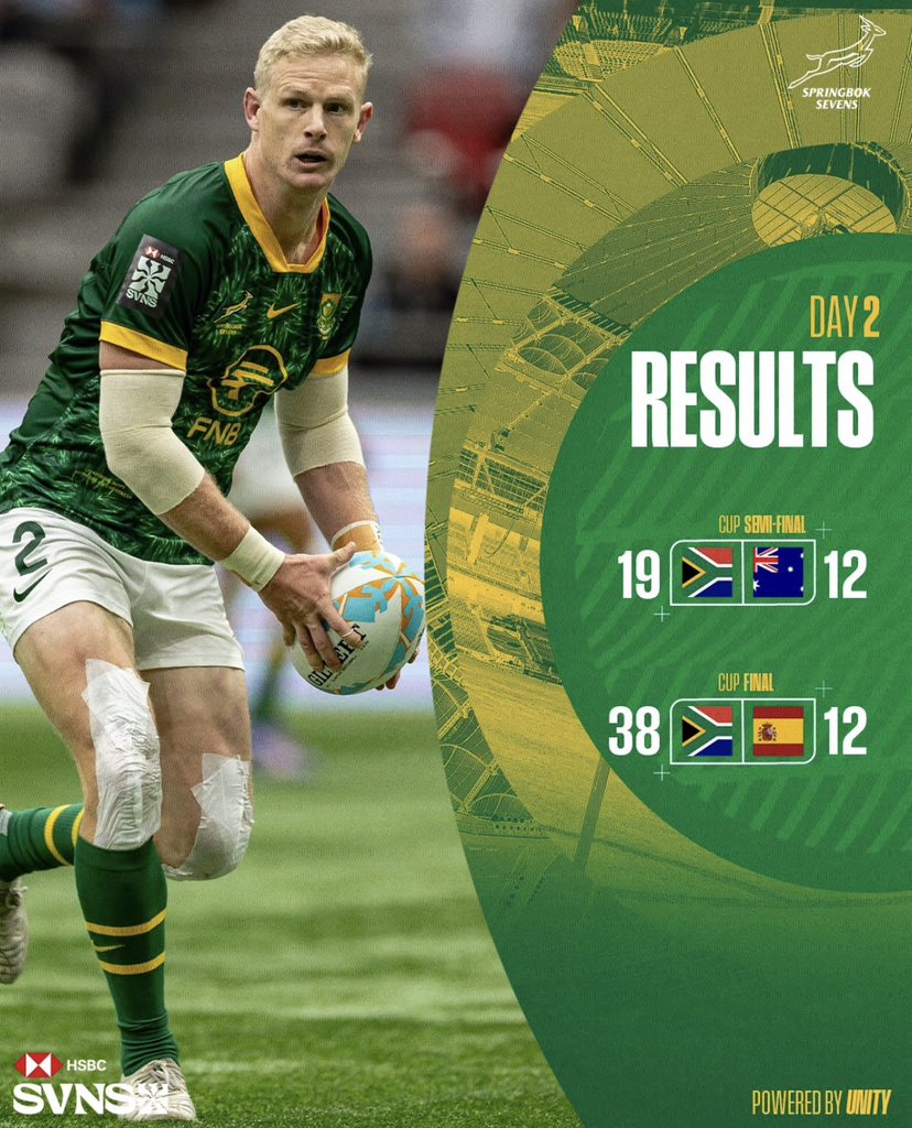 Image for the Tweet beginning: A dominant Day 2 for