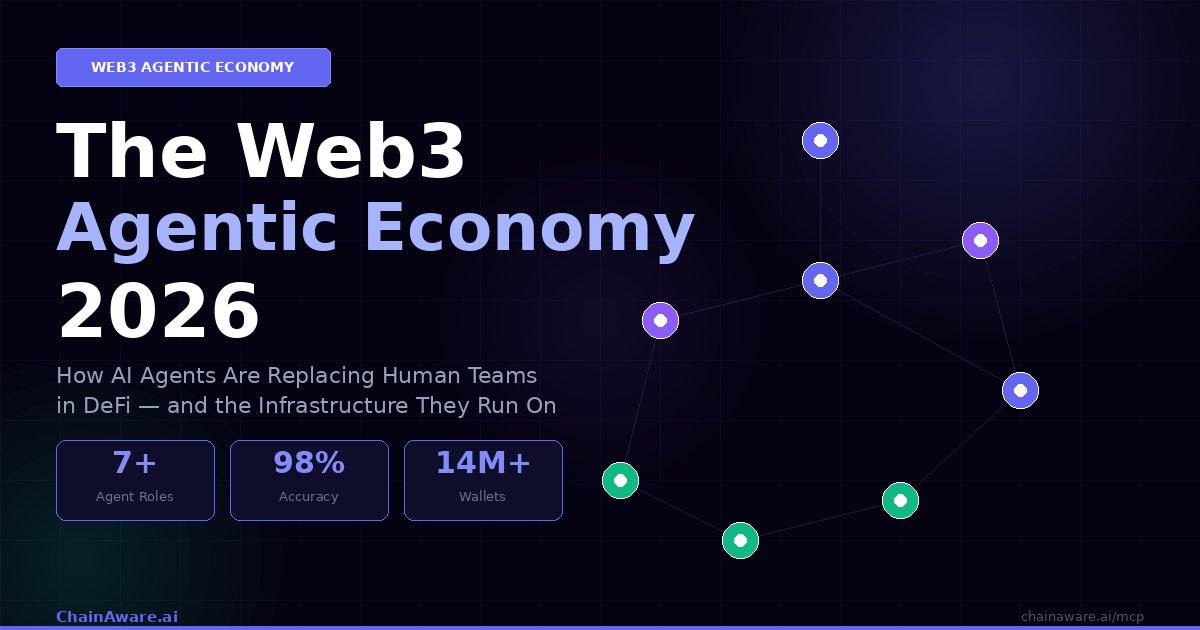 ChainAware.ai tweet media