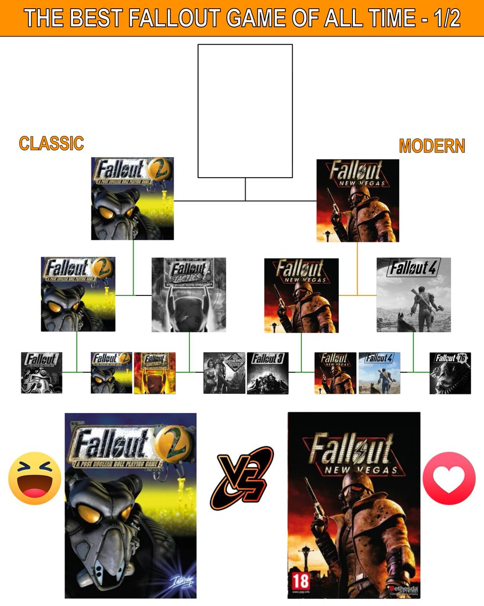 Fallout Hub tweet media