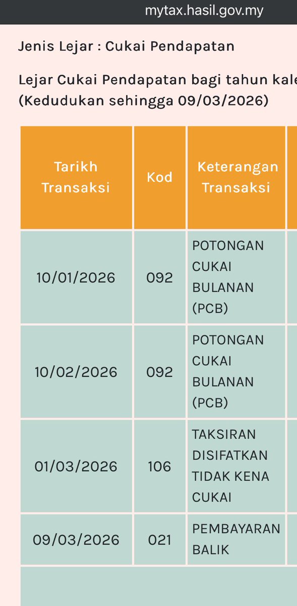 Ada nampak dah sinar tu