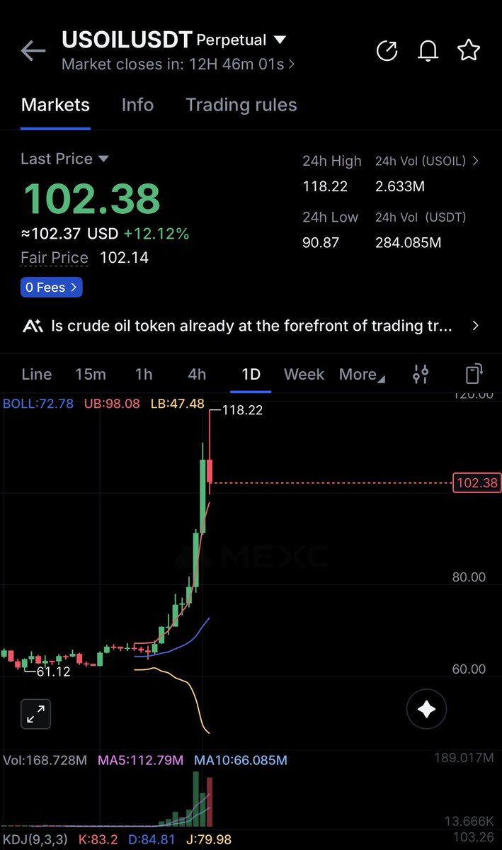 WONDARFARMER's tweet photo. Almost everyone on Ct long 

Oil has doubled in price 

When shorting..Need to start drilling  #OILUSD https://t.co/3TQeVIkxtH