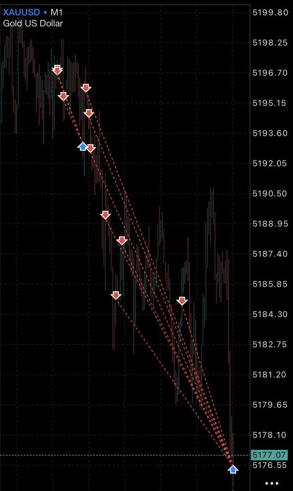 TOM_GOLDXAUUSD's tweet photo. ヤバすぎる…

俺の相場分析使ってトレードしたら
5万から300万まできた笑

これ最強すぎだろ
悪いけど、典型的な手法ではたどり着けない領域にいる
手法よりまずは基礎からやるべき

これが俺のリアルトレード

この分析法で共有しようか？
知りたい人どのくらいいる？ https://t.co/H6581m5USx