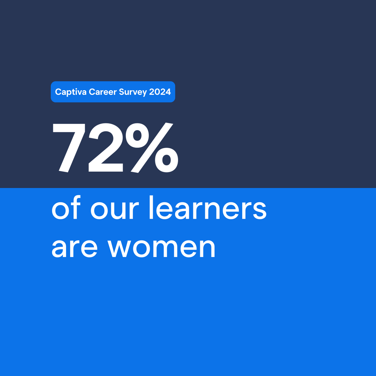 Captiva Learning tweet media