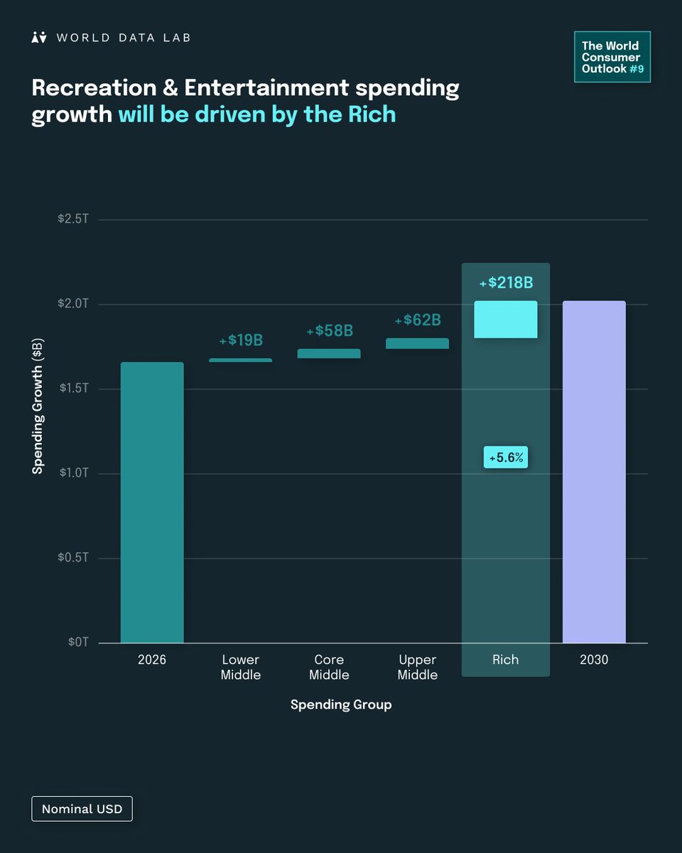 World Data Lab tweet media