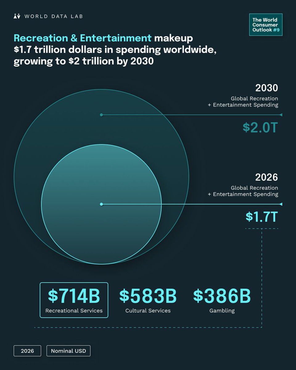 World Data Lab tweet media