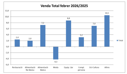 Comertia tweet media