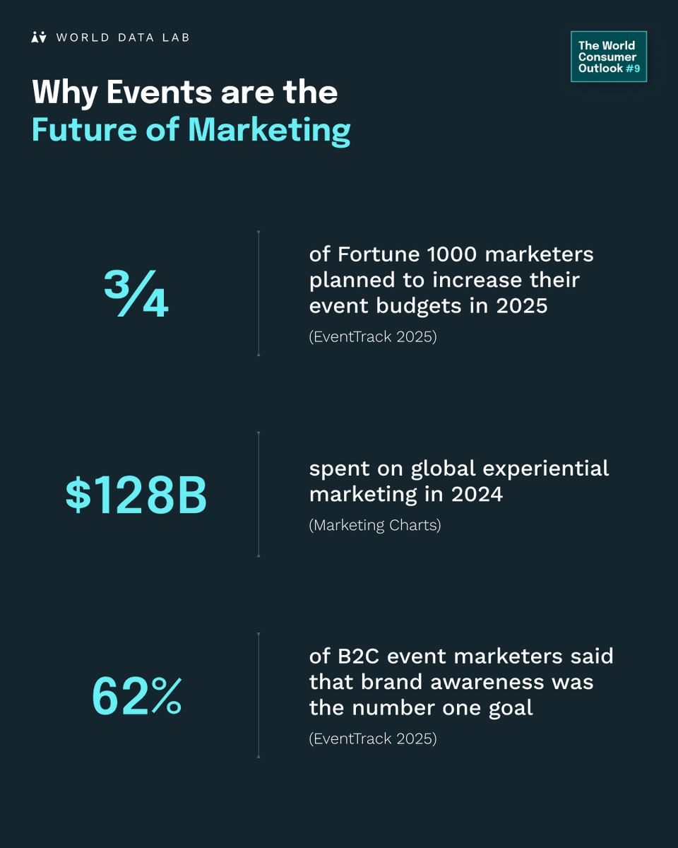 World Data Lab tweet media