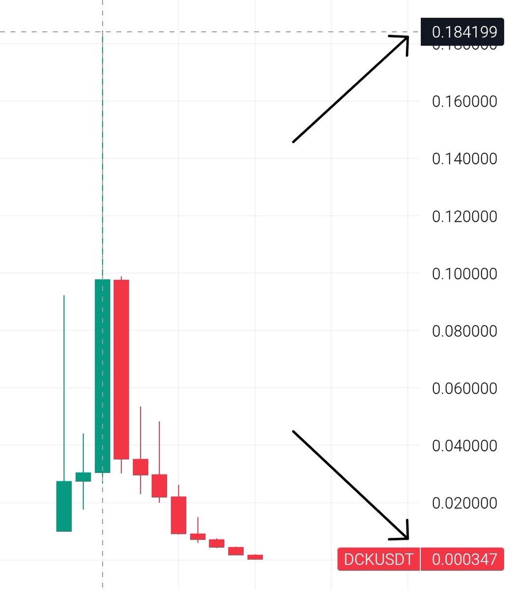 Crypto Sarkar 🚀 tweet media