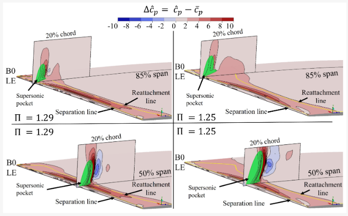 ijtpp's tweet image. 👏 Most Downloaded paper

Aeroelastic Response in an Oscillating Transonic Compressor Cascade—An Experimental and Numerical Approach
🔗 brnw.ch/21x0zHj

@KTHuniversity
@GKNAero

#oscillatingtransoniccascade #compressor #shockinducedseparation #experiment #modeshape