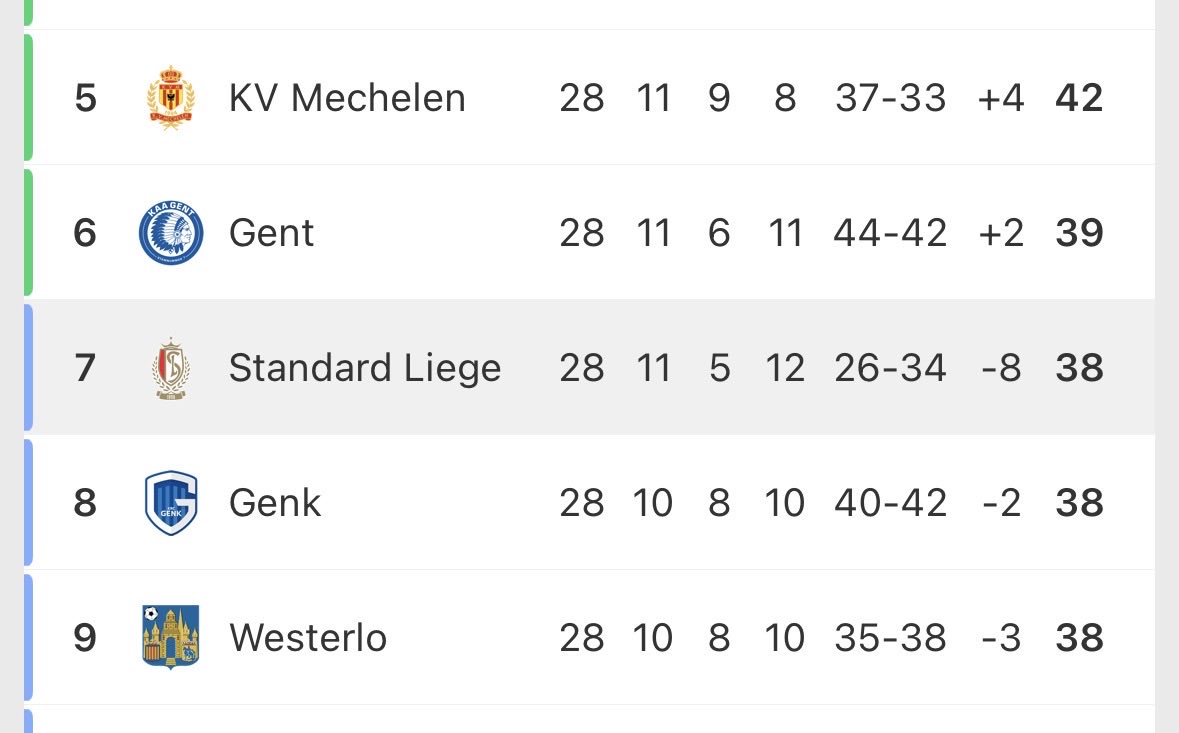 Au Cœur du Standard tweet media