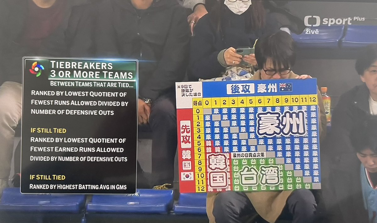 HiroakiGoto1's tweet photo. WBC🇦🇺vs🇰🇷
チェコの放送でこれが映って、非常にわかりやすい https://t.co/0pDwjjs6H2