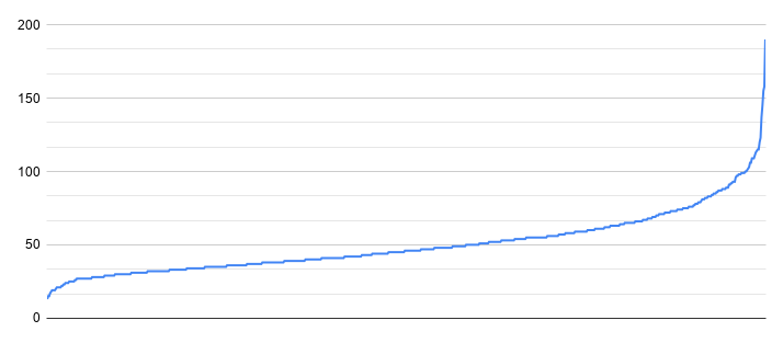 Kevin McCurley tweet media