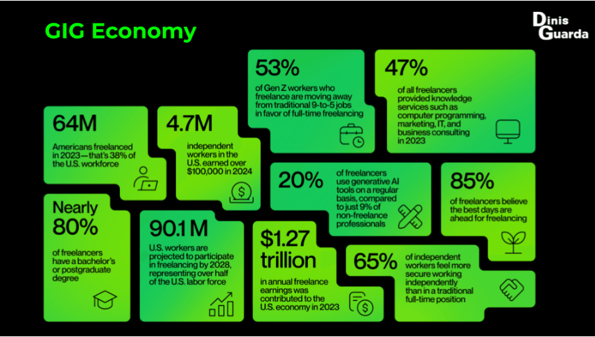 Dinis Guarda tweet media