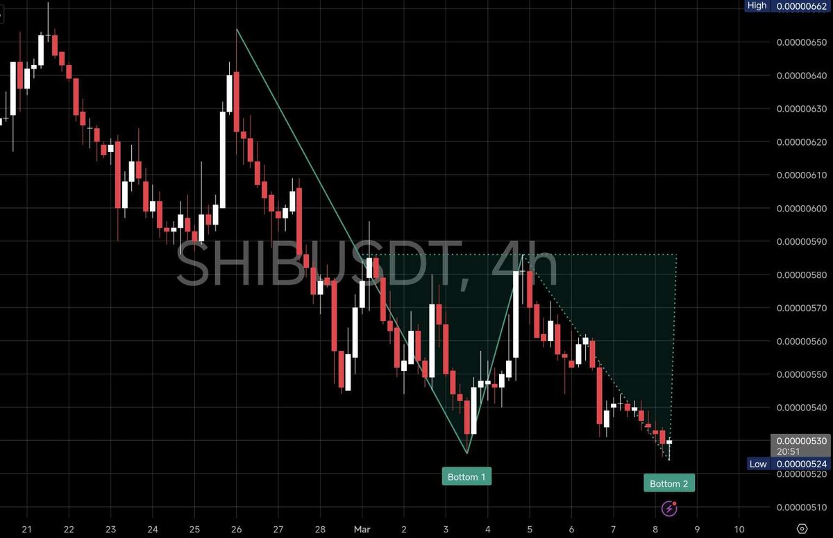 TheCryptoBasic tweet media