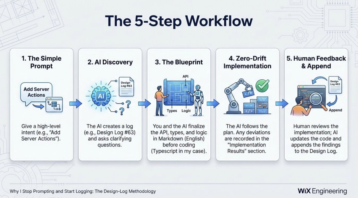 Wix Engineering tweet media