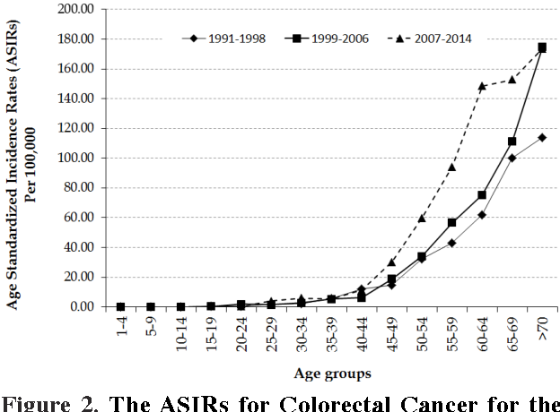 Percakapan di Poli Kanker beberapa waktu lalu:

DS (Dokter senior): Kamu liat pasien yang barusan selesai saya periksa? Segar bugar kan? Menurut kamu kanker apa?
A (Adam): Kanker paru ya dok? atau limfoma? Karena pasiennya tadi masih muda dan nampak sehat, kayanya masih stadium