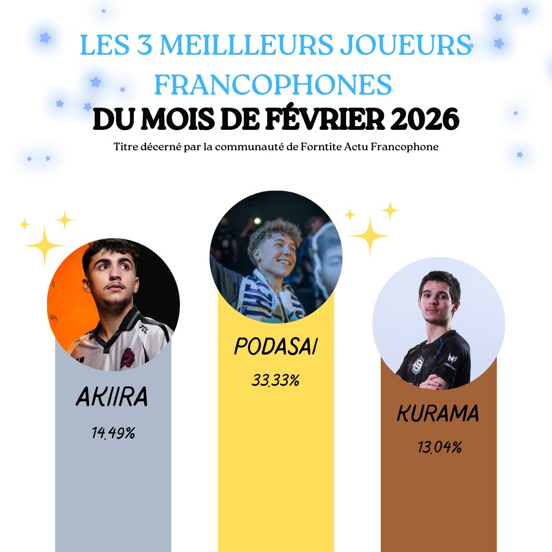 Fortnite Actu Francophone tweet media