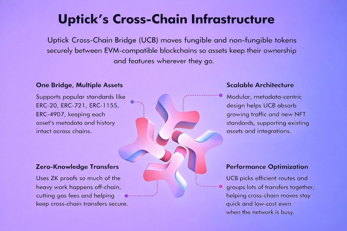 Uptick Network tweet media
